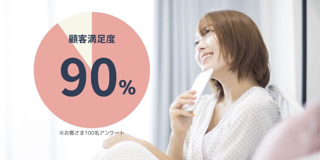 顧客満足度90％